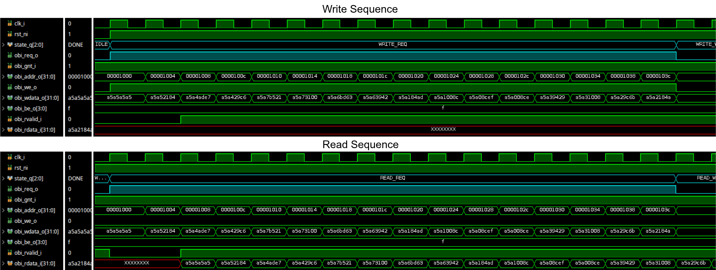 OBI Master Simulation Waveform